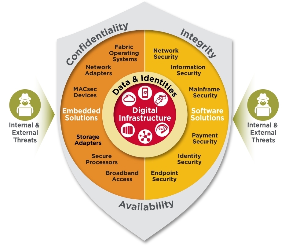 Enterprise Network Security